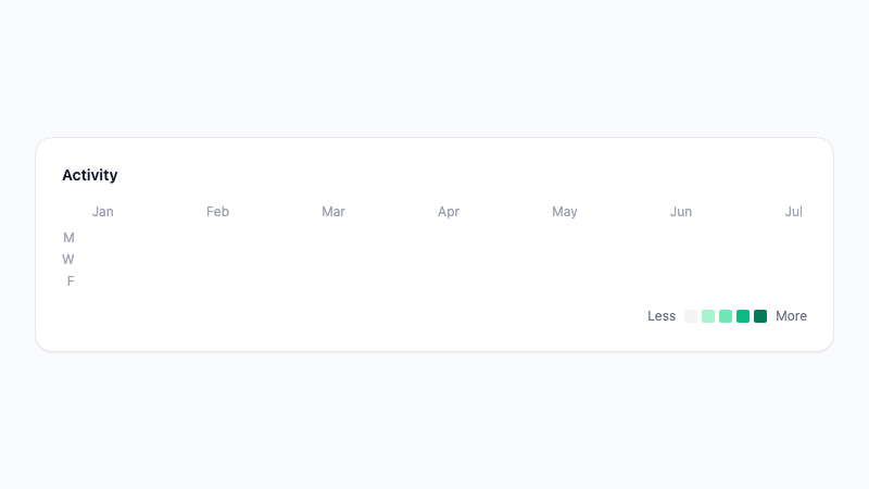 Activity Heatmap screenshot 1